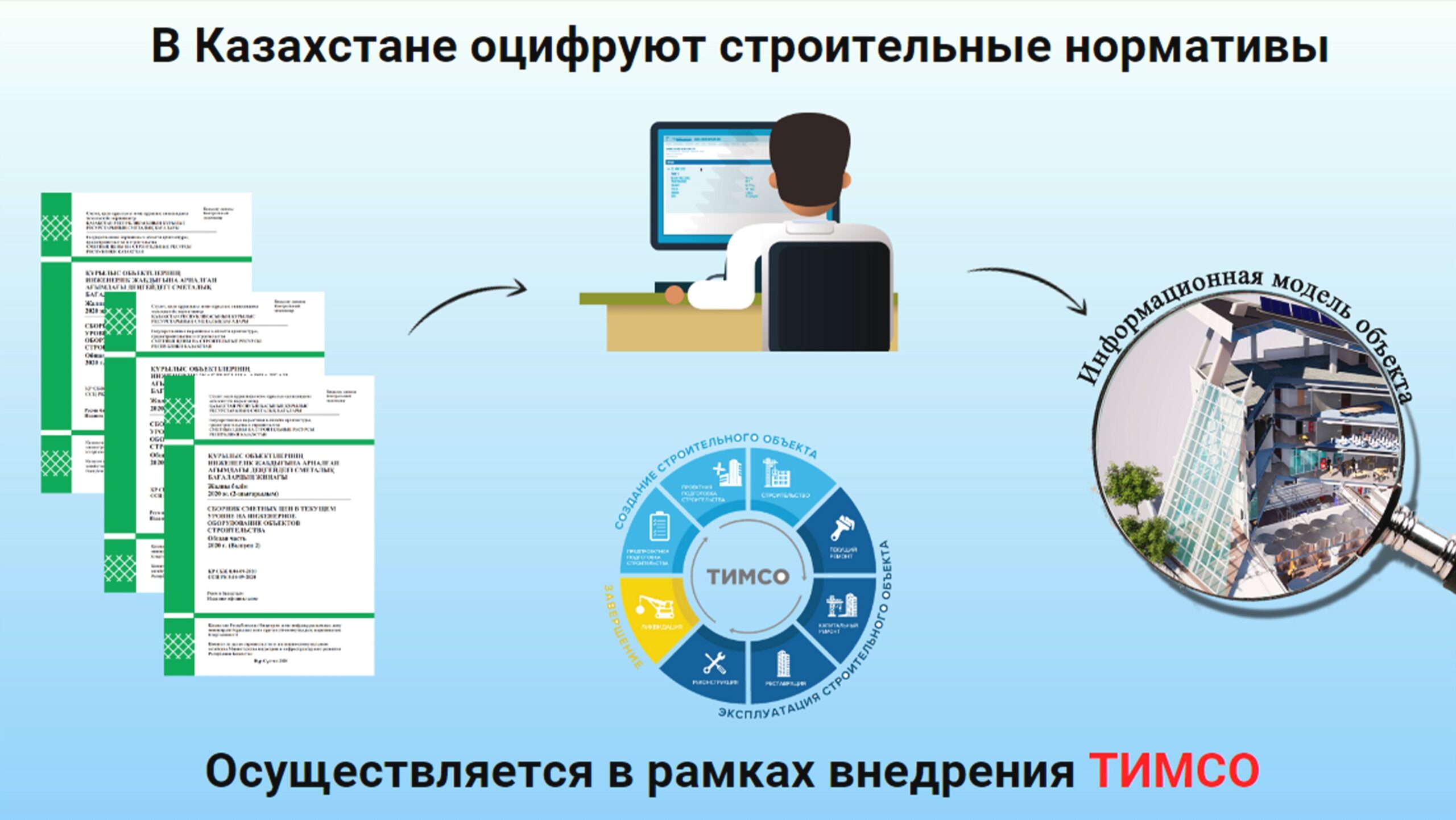 Цифра казахстана. Оцифровка строительства. Цифровизация права+в+Казахстане. Нормативы строительной отрасли. Расчет оцифровки НПА.