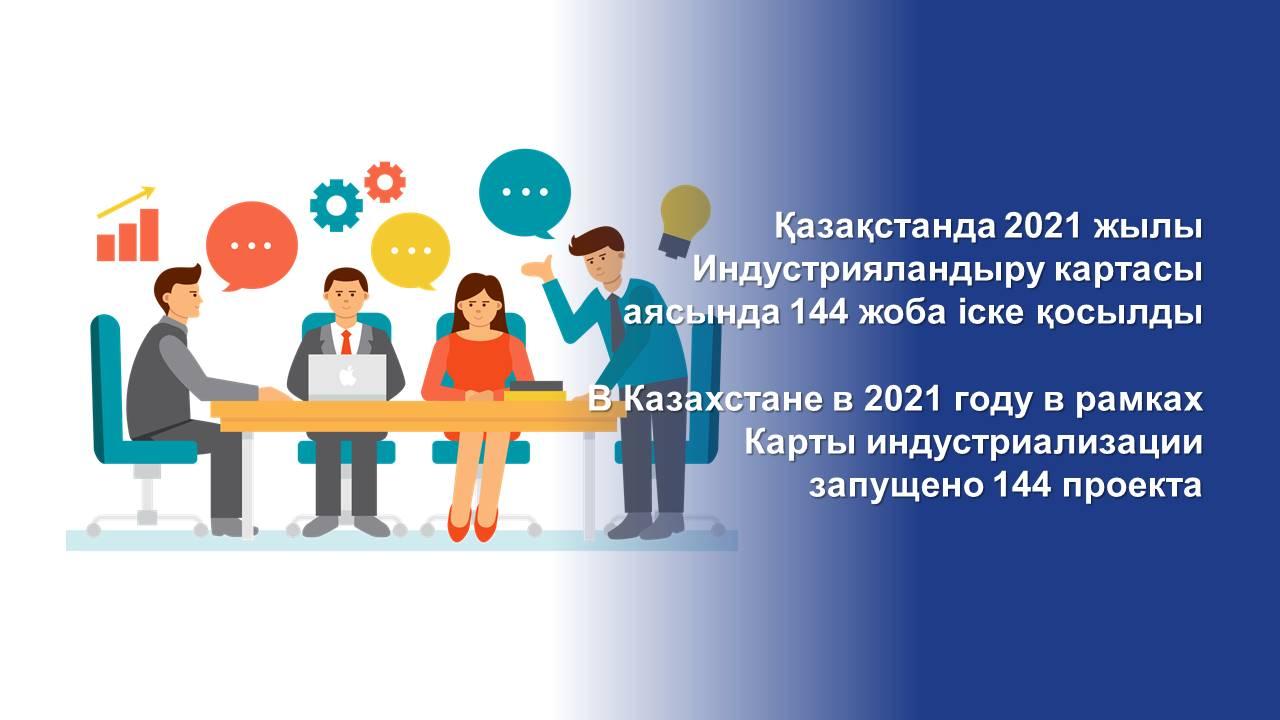 В Казахстане в 2021 году в рамках Карты индустриализации запущено 144 проекта